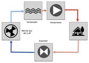 Wärmepumpe Luft Wasser
